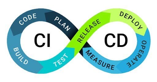 Integración y Despliegue Continuo: Guía Completa